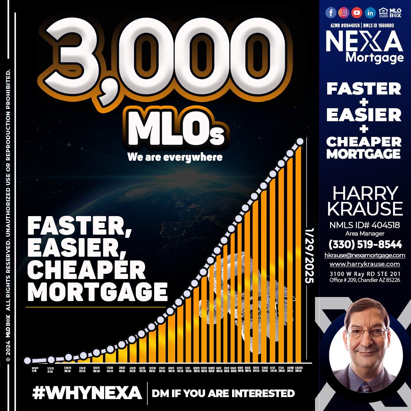 3000 MLOs - Harry Krause -Area Manager