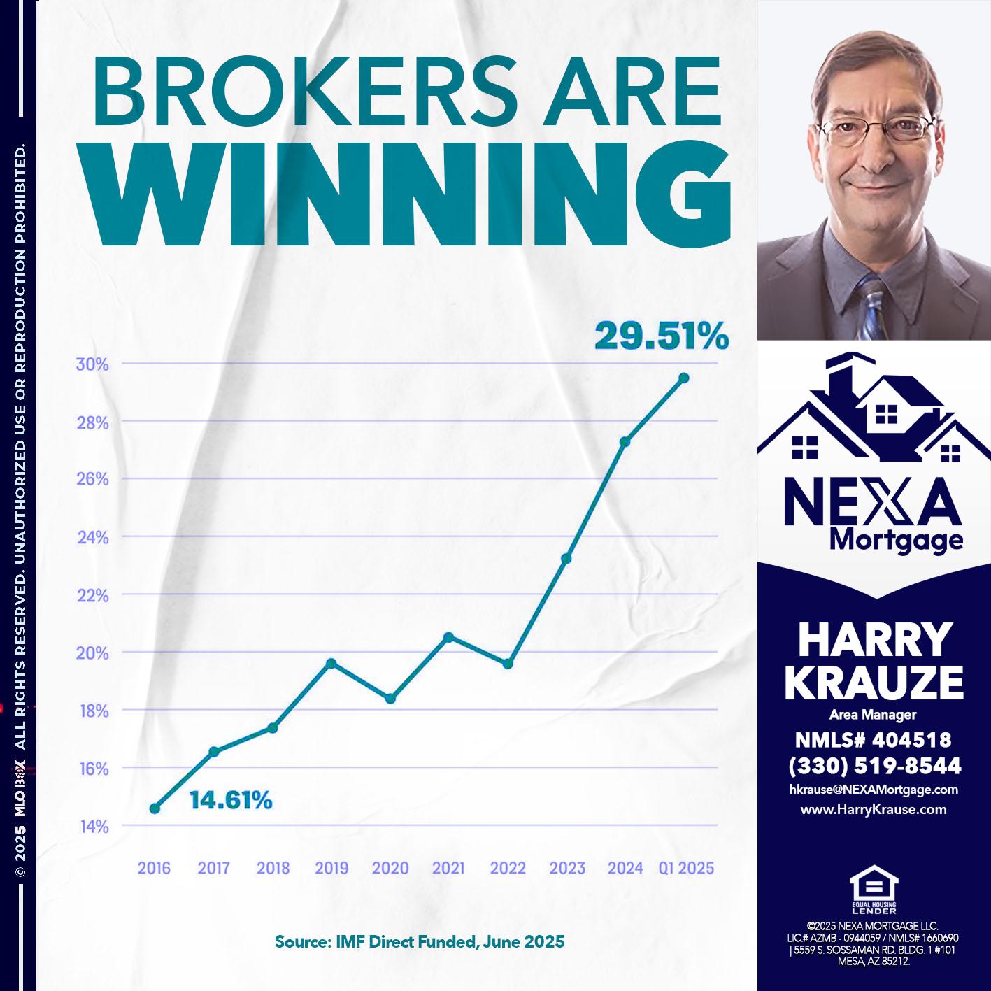 BROKERS ARE WINNING - Harry Krause -Area Manager