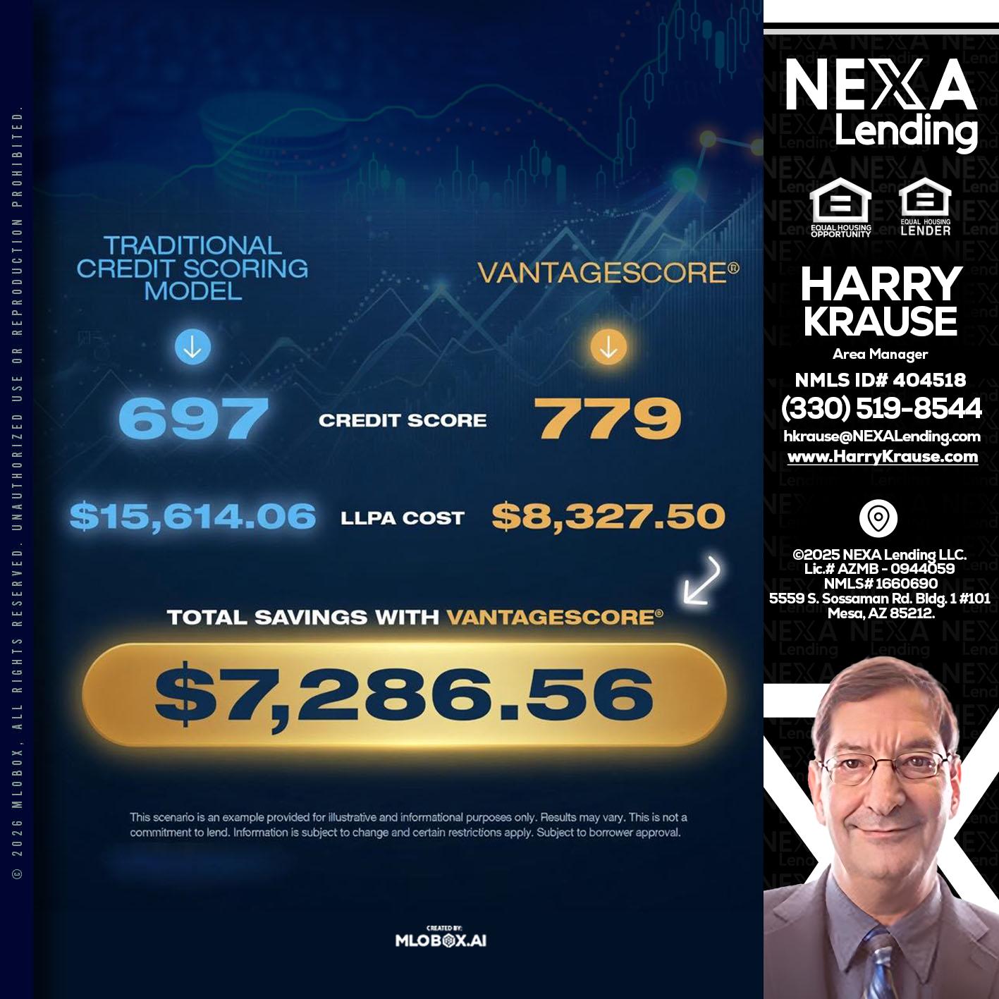$7,286.56 - Harry Krause -Area Manager